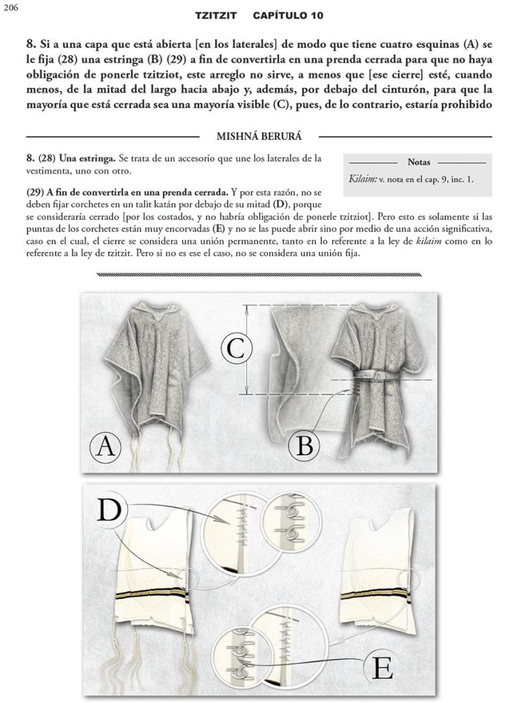 Cómo hacer uso del Mishná Berurá